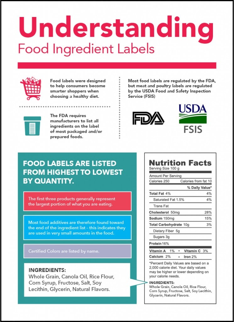 understanding-food-labels-food-ingredient-facts